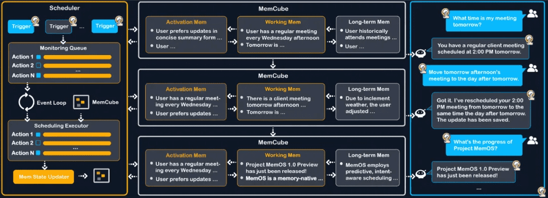 Core idea of memory scheduling
